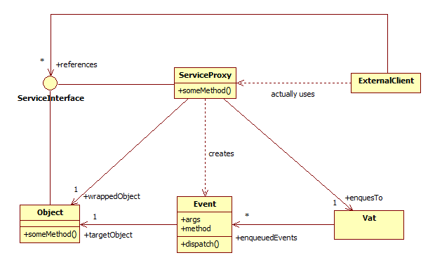 Components and Vats